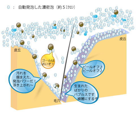 発泡時イメージ